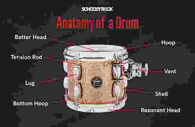 A Drum Set Drive The Drum Set Method 1