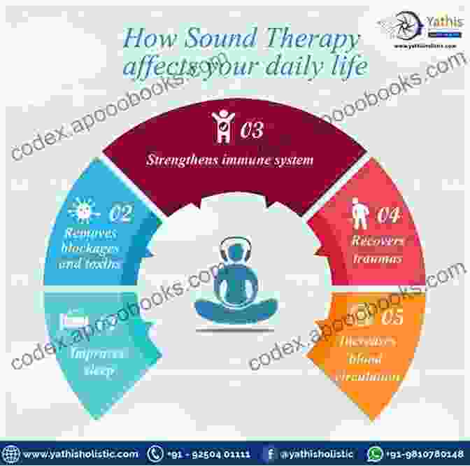 A Graph Showing The Benefits Of Sound Healing Healing Sounds From The Malaysian Rainforest: Temiar Music And Medicine (Comparative Studies Of Health Systems And Medical Care 28)