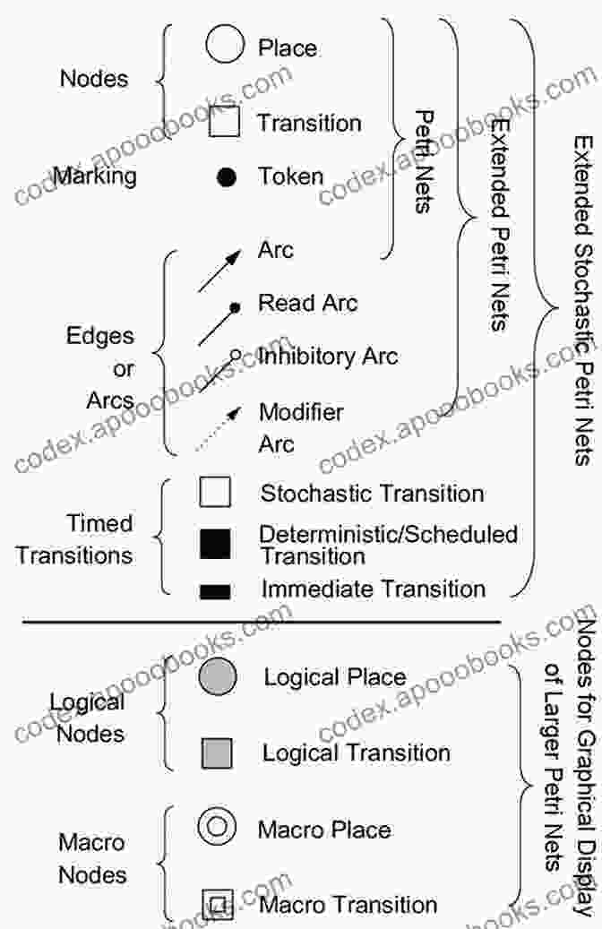 A Graphical Representation Of A Petri Net With Tokens Denoting The State Of The System Process Algebras For Petri Nets: The Alphabetization Of Distributed Systems (Monographs In Theoretical Computer Science An EATCS Series)