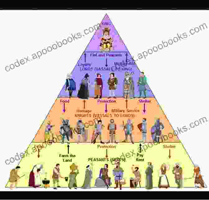 A Pyramid Diagram Illustrating The Hierarchy Of Feudalism, With The King At The Top Nobles And Knights Of The Middle Ages Children S Medieval History