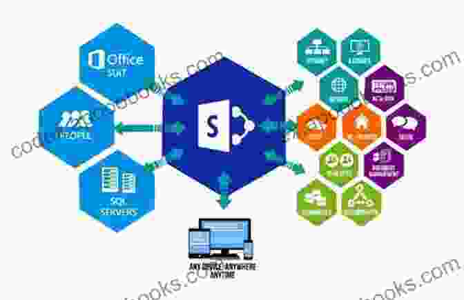 A Team Collaborating On A SharePoint Document Pro SharePoint 2024 Solution Development: Combining NET SharePoint And Office 2024 (Expert S Voice In Sharepoint)