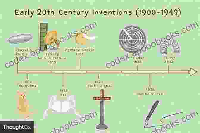 A Timeline Showcasing The Major Events And Inventions Of The 20th Century Chronology For Kids Understanding Time And Timelines Timelines For Kids 3rd Grade Social Studies