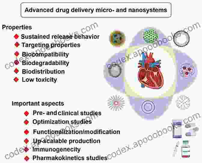 Advanced Drug Delivery Systems Using Biotextiles Biotextiles As Medical Implants: 9 Drug Delivery Systems Using Biotextiles (Woodhead Publishing In Textiles)