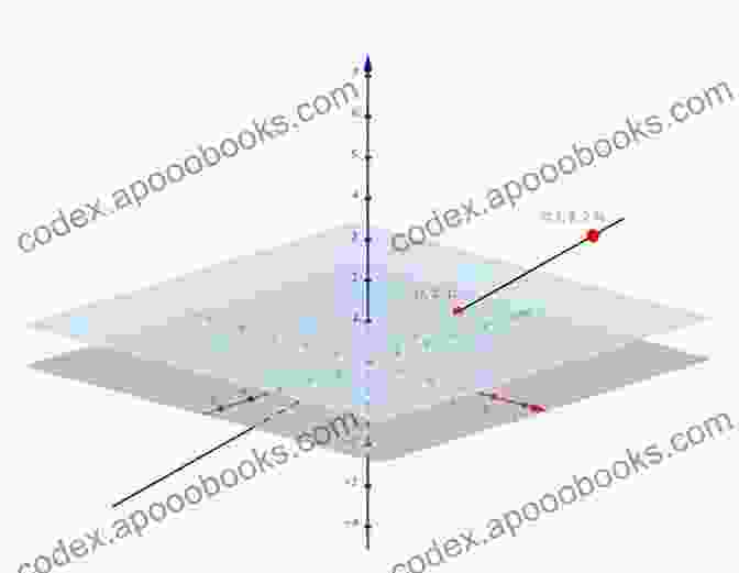 Algebraic Geometry Diagram Showing A Projective Plane Algebraic Geometry For Coding Theory And Cryptography: IPAM Los Angeles CA February 2024 (Association For Women In Mathematics 9)