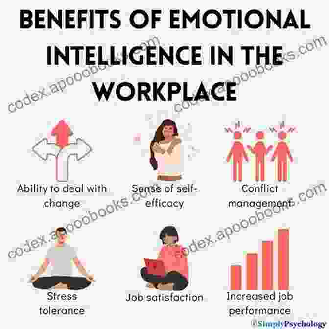 An Image Depicting The Benefits Of Emotional Intelligence For Personal And Professional Success Beyond The Limen: The Secret Of What We Do Why We Do That And How To Change It