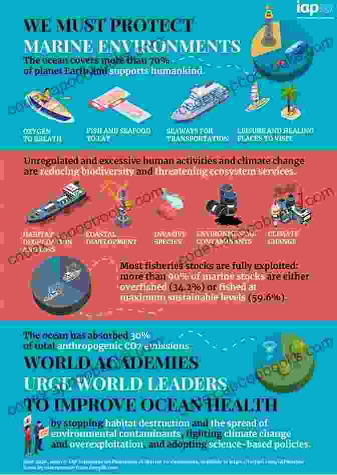 An Infographic Highlighting The Significance Of Marine Biology In Confronting The Pressing Issues Facing Our Planet Why Study Biology By The Sea? (Convening Science: Discovery At The Marine Biological Laboratory)