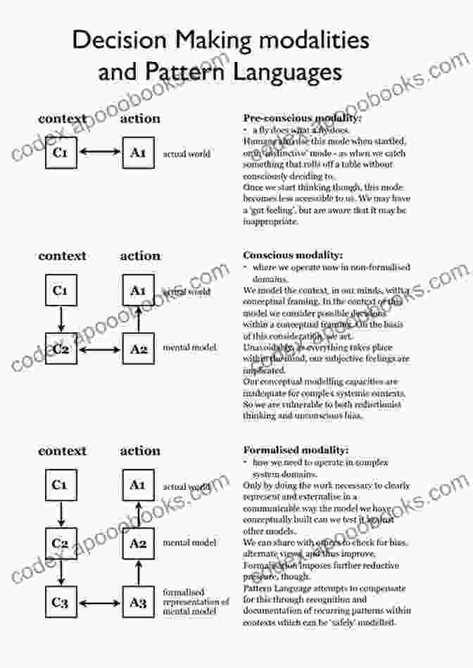 Anatomy Of A Pattern Language Transactions On Pattern Languages Of Programming IV (Lecture Notes In Computer Science 10600)