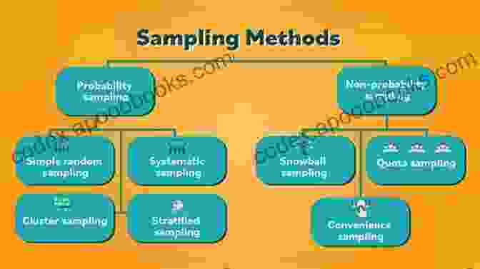 Book Cover: Applied Statistical Sampling For Teachers Students And Professionals APPLIED STATISTICAL SAMPLING FOR TEACHERS STUDENTS AND PROFESSIONALS