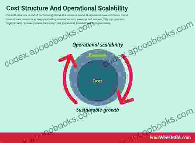 Business Model Upgrade: New Value Proposition, Revenue Streams, And Operational Processes Dynamics Of Long Life Assets: From Technology Adaptation To Upgrading The Business Model