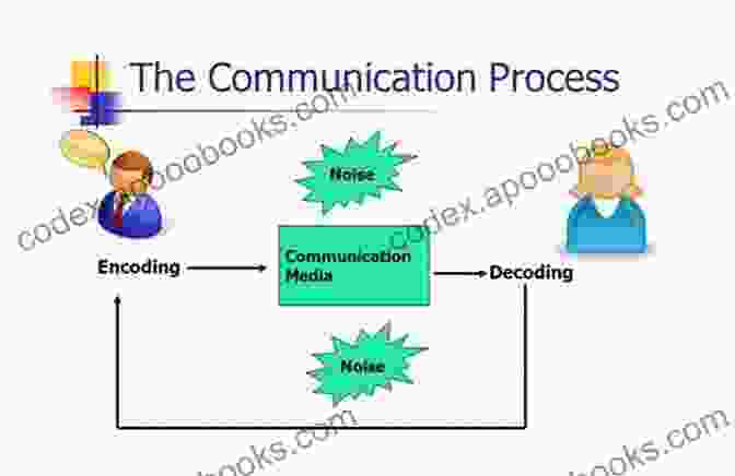 Coding Theory Diagram Showing The Encoding And Decoding Process Algebraic Geometry For Coding Theory And Cryptography: IPAM Los Angeles CA February 2024 (Association For Women In Mathematics 9)