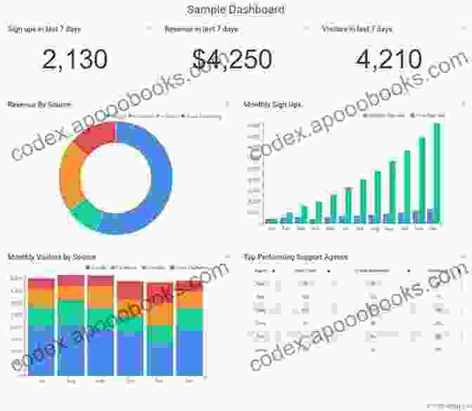 Data Analytics Dashboard For Math Education Math Education In The U S : Still Crazy After All These Years