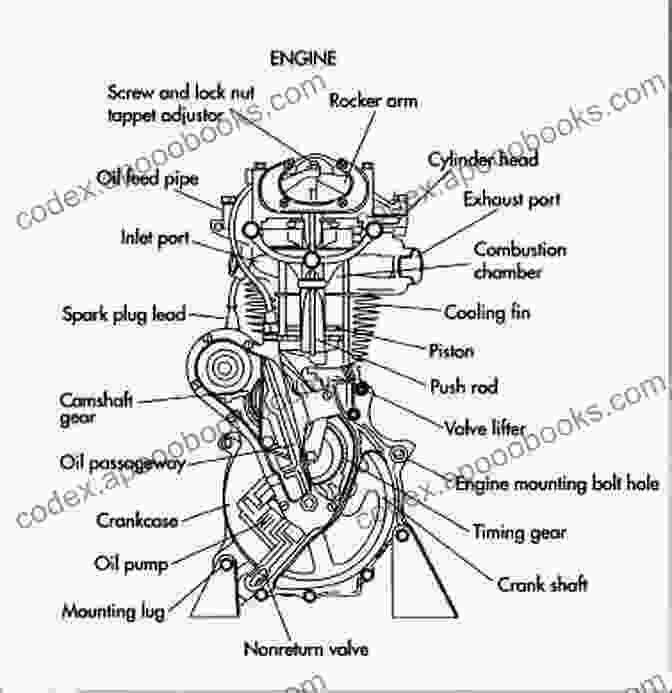 Detailed Diagram Of A Motorcycle, Showcasing Its Major Components And Systems. The Zen Of Motorcycle Maintenance: Essential Guide To Motorcycle Maintenance Discover How To Make Your Motorcycle Last Forever (Mechanics Street Rides)