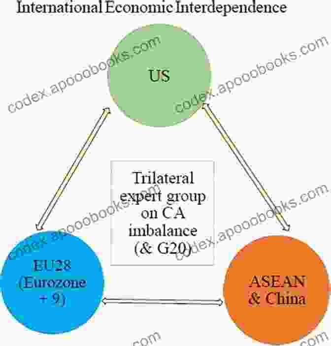 Diagram Illustrating The Economic Interdependence Between Various Actors In An Asian Society, Emphasizing Its Role In Fostering Unity. What Holds Asian Societies Together?: Insights From The Social Cohesion Radar