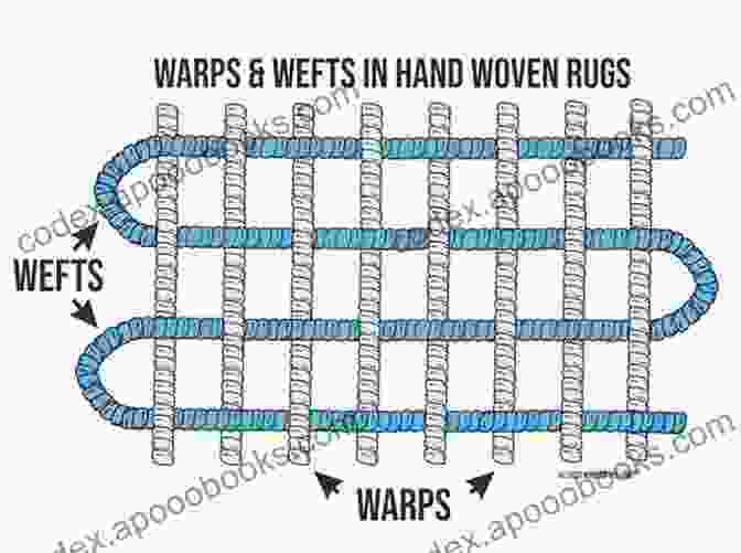 Diagram Illustrating The Warp And Weft Threads In A Loom Loom Weaving Made Simple: Easy Way To Loom Weaving For Beginners