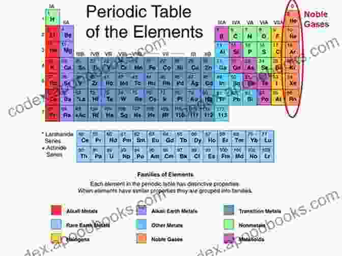 Diagram Of The Noble Gases In The Periodic Table How Noble Are Noble Gases? Chemistry For Kids 6th Grade Children S Chemistry