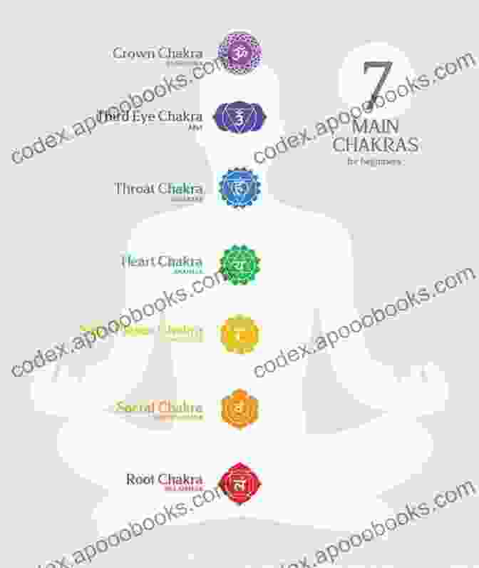 Diagram Of The Seven Chakras And Their Locations Third Eye Mastery: Experience Higher Consciousness Awareness Pineal Gland Chakras Kundalini Psychic Develoment And Spiritual Awakening