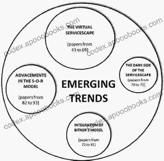 Emerging Trends In Pattern Languages Transactions On Pattern Languages Of Programming IV (Lecture Notes In Computer Science 10600)