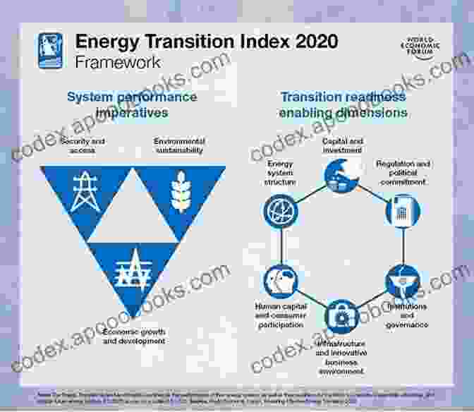 Energy Security In Economic Transitions Energy Security In Times Of Economic Transition: Lessons From China