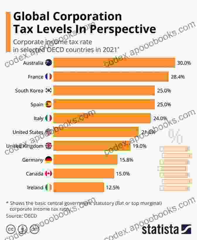 Global Tax Policy Comparisons Contemporary U S Tax Policy (Urban Institute Press)