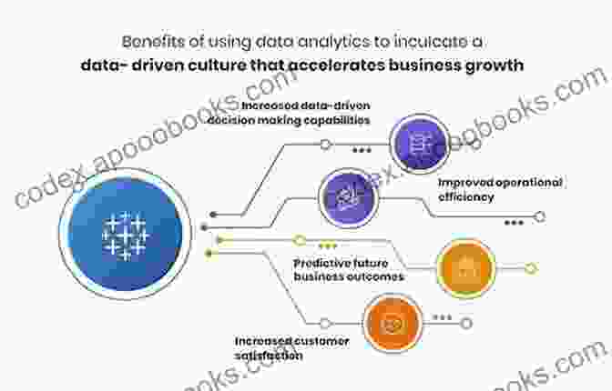 Growth Strategies: Data Driven Decision Making, AI Powered Automation, Subscription Models, And Cloud Based Infrastructure Dynamics Of Long Life Assets: From Technology Adaptation To Upgrading The Business Model