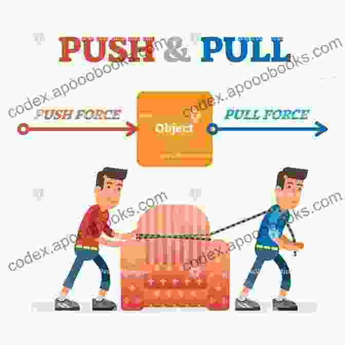 Image Depicting Objects Being Pushed And Pulled By Forces A Push Or A Pull The Definition Of Force Physics Grade 5 Children S Physics