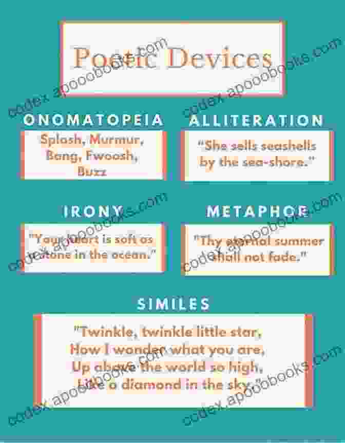 Image Depicting The Connection Between Sound And Meaning In Poetry The Sounds Of Poetry: A Brief Guide