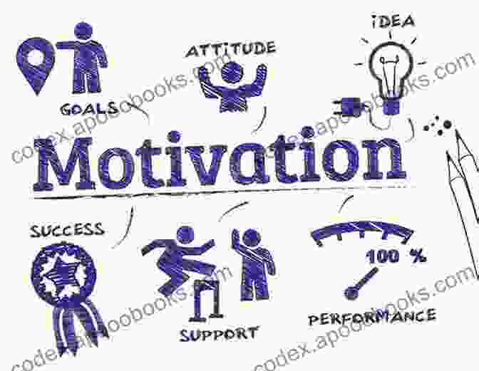 Image Depicting The Role Of Motivation In Practice Putting Process Drama Into Action: The Dynamics Of Practice