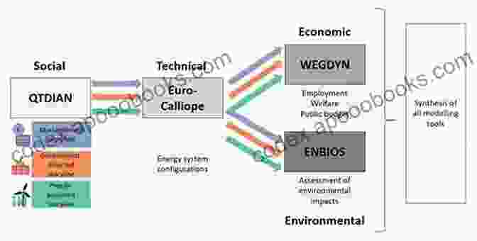 Image Depicting The Social And Political Aspects Of Cosmetic Technologies Remaking The Human: Cosmetic Technologies Of Body Repair Reshaping And Replacement (Politics Of Repair 2)