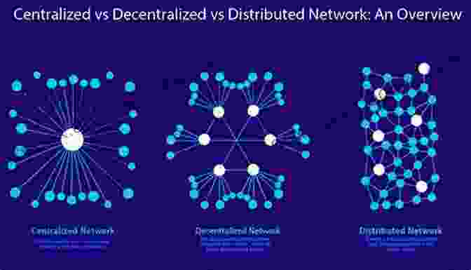 Image Of A Decentralized Network, Representing The Distribution Of Power And Control Among Multiple Nodes Grab Em By The Bitcoins: Bitcoin Blockchain And The War For The Control Of Society