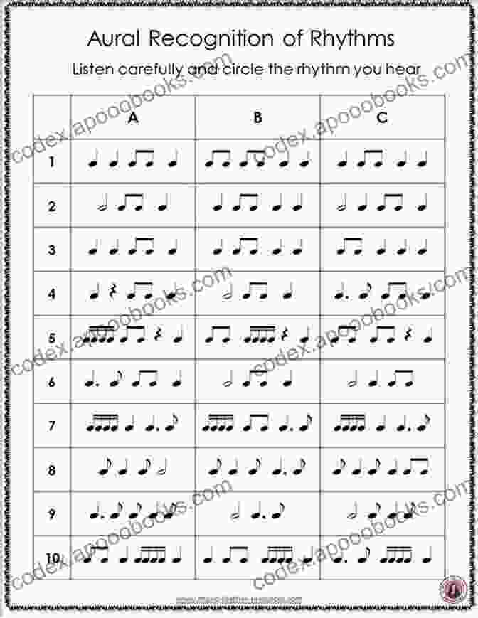 Image Of A Sheet Music Page Showing Conventional Writing Rhythm Rhythms Of Samba Reggae Conventional Writing: Rhythm Guarachoguer