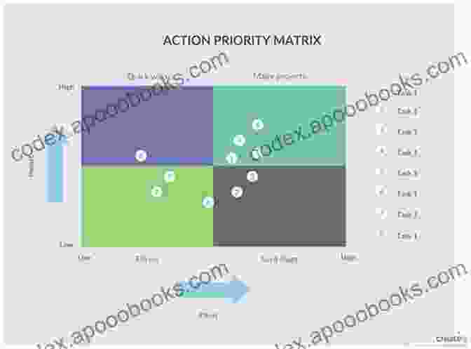 Image Showcasing The Significance Of Prioritization In Practice Putting Process Drama Into Action: The Dynamics Of Practice