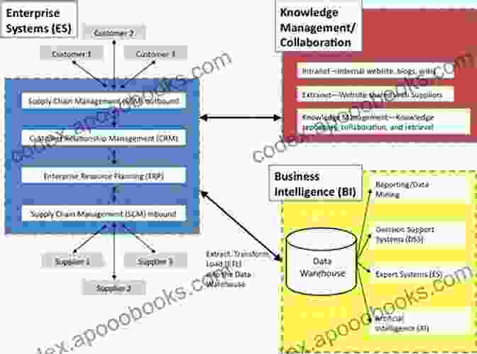 Intelligent Information System Architecture Mobile Web And Intelligent Information Systems: 16th International Conference MobiWIS 2024 Istanbul Turkey August 26 28 2024 Proceedings (Lecture Notes In Computer Science 11673)