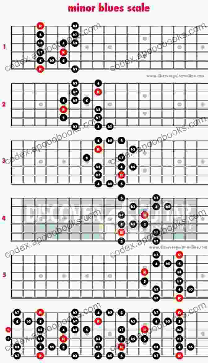 Jazz Guitar Scales And Modes By Beth Evans Jazz Guitar Scales Modes Beth Evans