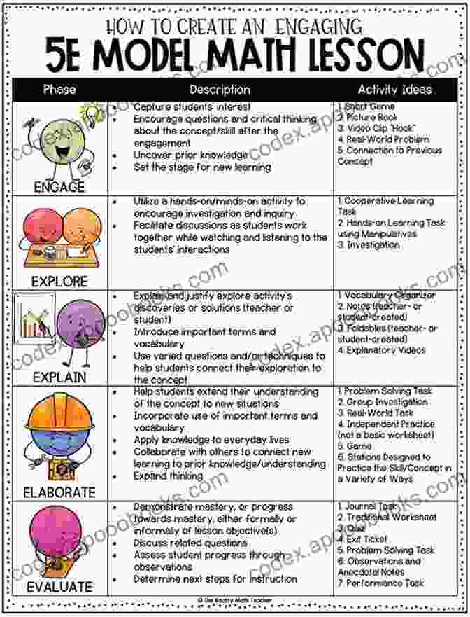 Mathematics Lesson Planning Diagram The Mathematics Lesson Planning Handbook Grades 3 5: Your Blueprint For Building Cohesive Lessons (Corwin Mathematics Series)