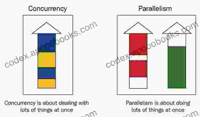 Patterns For Concurrency And Parallelism Transactions On Pattern Languages Of Programming IV (Lecture Notes In Computer Science 10600)