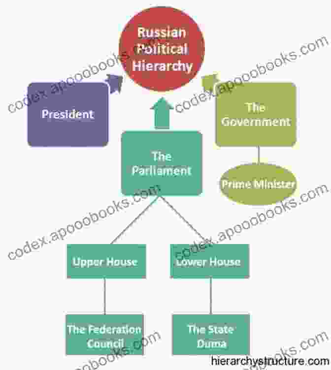 Political Institutions In Russian Government And Politics Russian Government And Politics (Comparative Government And Politics)