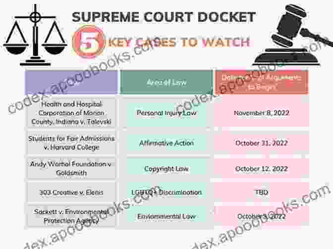 Supreme Court Docket The United States Supreme Court And Politics: Judicial Retirements The Docket And The Nomination Process