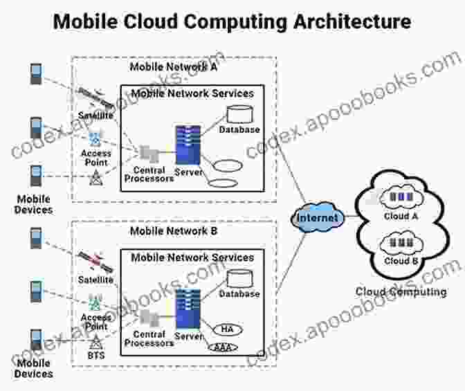 Technology Adaptation: Cloud Computing, Data Analytics, And Mobile Applications Dynamics Of Long Life Assets: From Technology Adaptation To Upgrading The Business Model