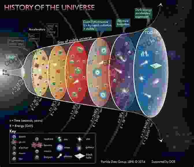 The Big Bang The Origin Of The Universe Understanding The Universe Astronomy Science Grade 8 Children S Astronomy Space