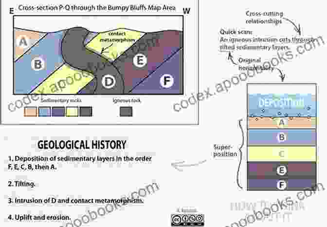 The Ever Changing Earth: A Vibrant Mosaic Of Geologic Processes And Events Geologic Processes And Events The Changing Earth Geology Interactive Science Grade 8 Children S Earth Sciences