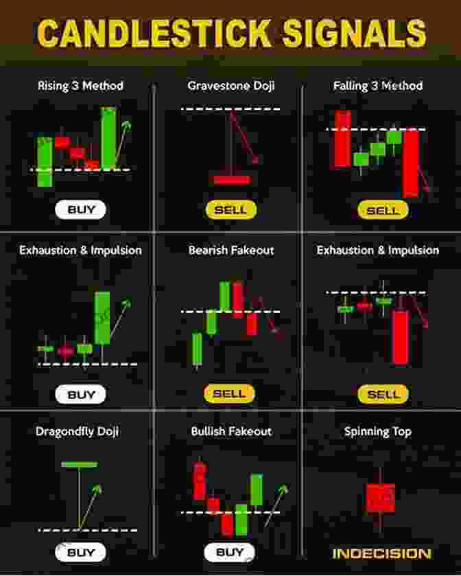 Trading Chart Analysis For Informed Decisions Trading Football On Betfair: Helping You To Become A Winning Trader