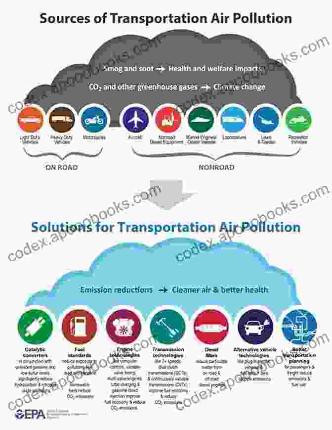 Traffic Contributing To Air Pollution The Natural Vs Human Causes Of Air Pollution : Environment Textbooks Children S Environment