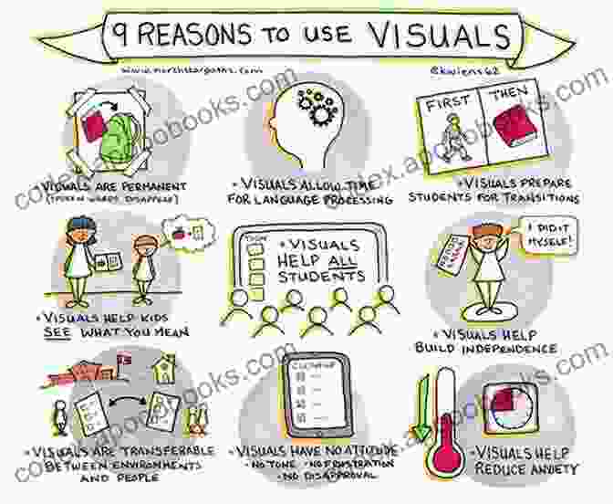 Using Visuals To Enhance Your Content Blogging Tips 50 Blogging Tips For Beginners