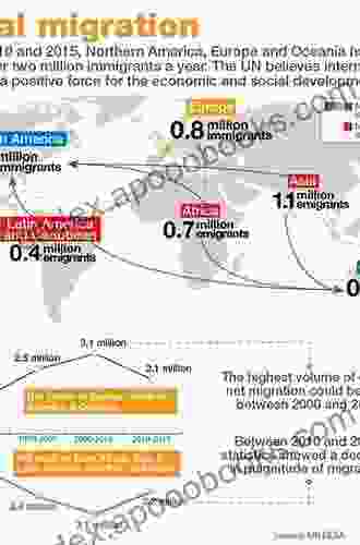 Transnational Migration (Immigration and Society)